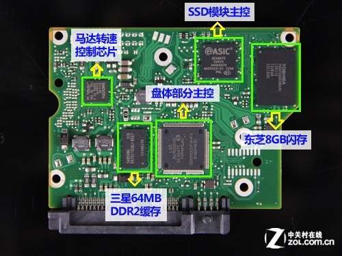 来自SSD的性能 深度解析混合硬盘的诱惑