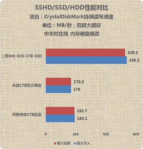 比假货更隐蔽 3.15之内存/硬盘如何选购